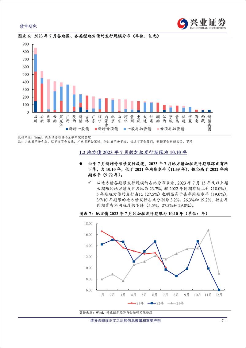 《2023年7月地方债观察：9月或迎新增专项债年内发行高峰-20230811-兴业证券-19页》 - 第8页预览图