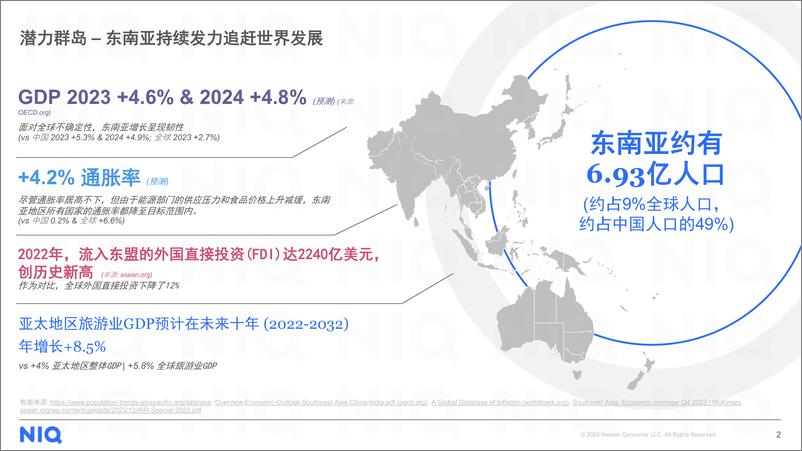 《2024跨越山海：中国快消品企业出海新商机报告-尼尔森IQ》 - 第2页预览图