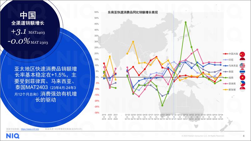 《2024跨越山海：中国快消品企业出海新商机报告-尼尔森IQ》 - 第4页预览图