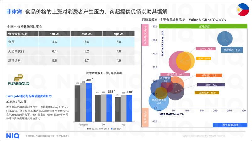 《2024跨越山海：中国快消品企业出海新商机报告-尼尔森IQ》 - 第7页预览图