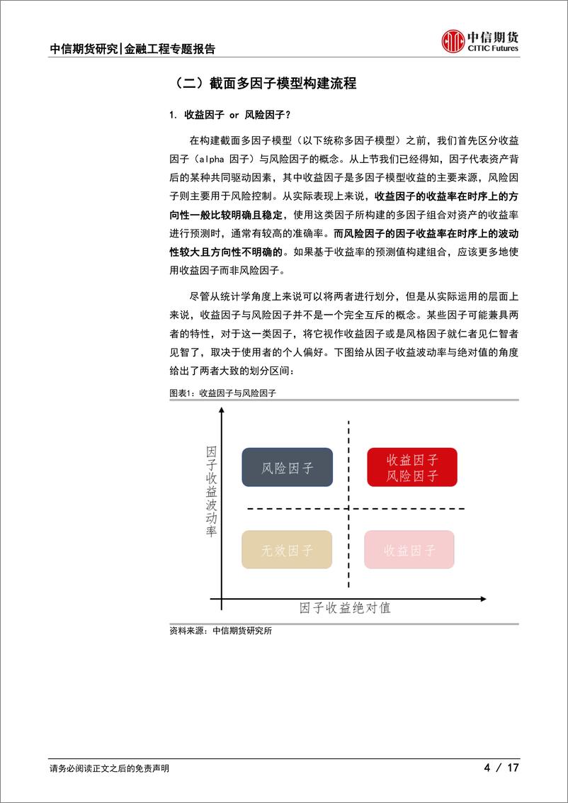 《期货多因子系列之八：商品期货多因子收益模型实践-20230531-中信期货-17页》 - 第5页预览图