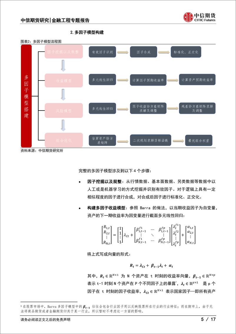 《期货多因子系列之八：商品期货多因子收益模型实践-20230531-中信期货-17页》 - 第6页预览图