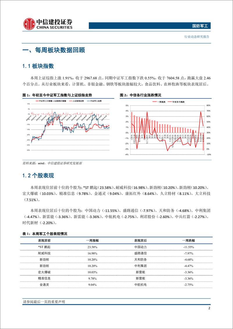 《国防军工行业：核心资产待注入提升公司质量，军工央企资本运作进入新时期-20191218-中信建投-20页》 - 第4页预览图