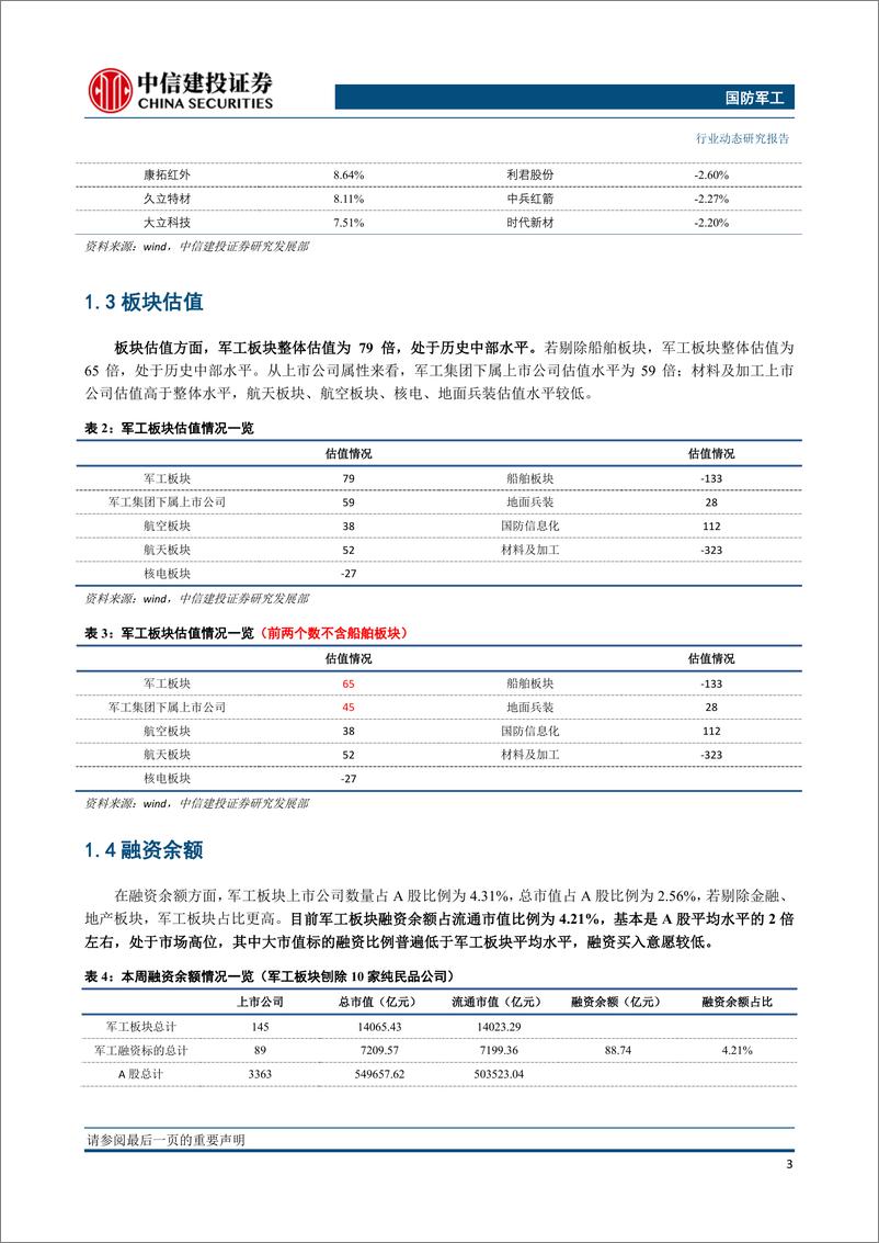 《国防军工行业：核心资产待注入提升公司质量，军工央企资本运作进入新时期-20191218-中信建投-20页》 - 第5页预览图