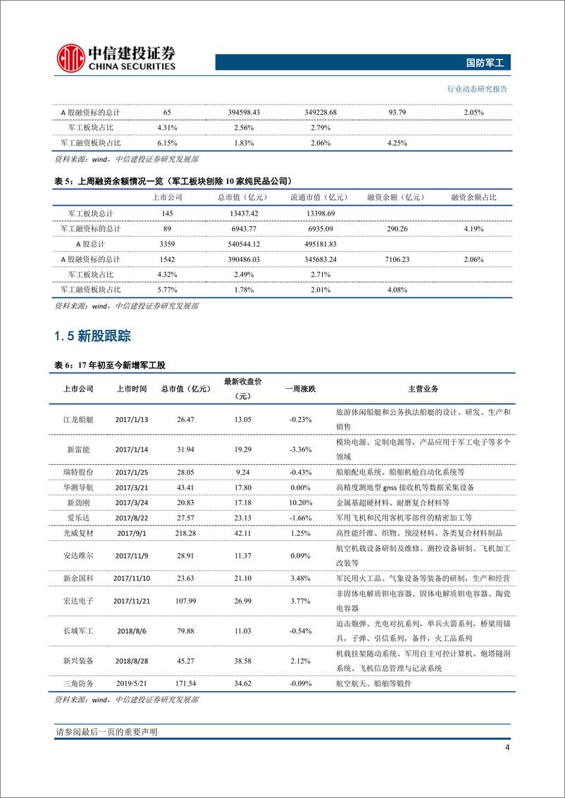 《国防军工行业：核心资产待注入提升公司质量，军工央企资本运作进入新时期-20191218-中信建投-20页》 - 第6页预览图