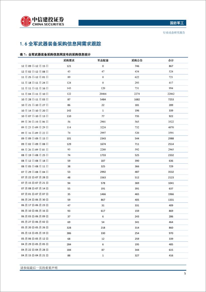 《国防军工行业：核心资产待注入提升公司质量，军工央企资本运作进入新时期-20191218-中信建投-20页》 - 第7页预览图
