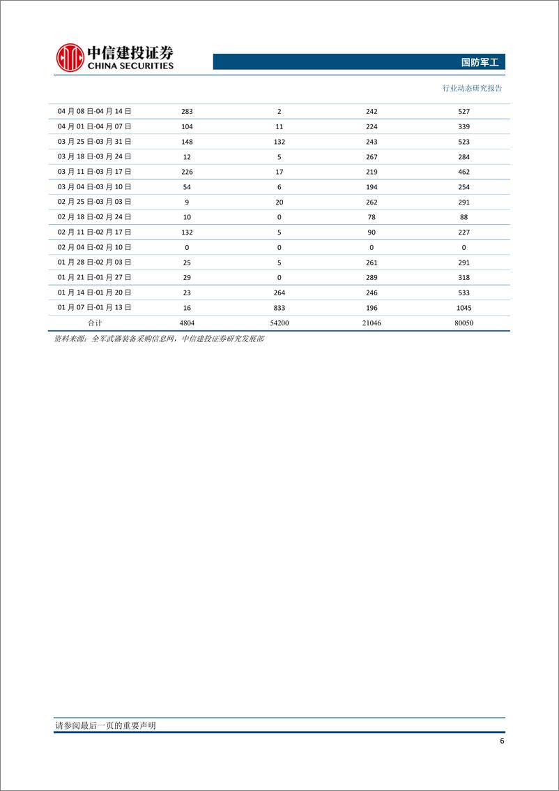 《国防军工行业：核心资产待注入提升公司质量，军工央企资本运作进入新时期-20191218-中信建投-20页》 - 第8页预览图