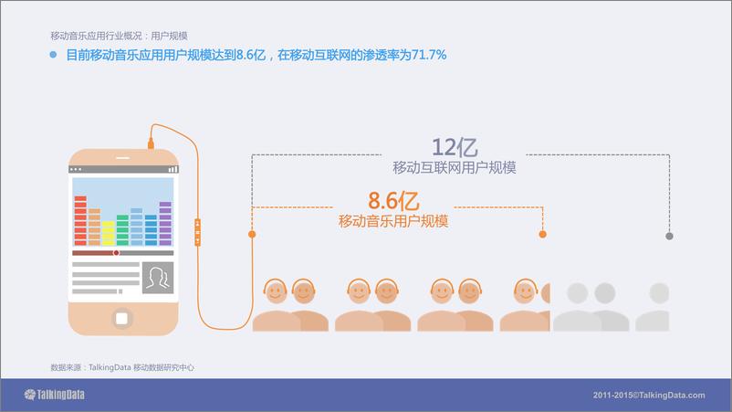 《TalkingData-2015年移动音乐应用行业报告》 - 第4页预览图