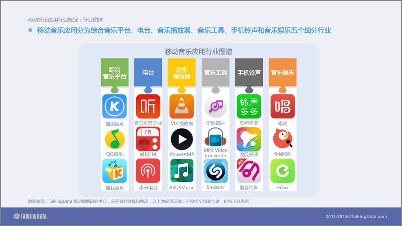 《TalkingData-2015年移动音乐应用行业报告》 - 第5页预览图