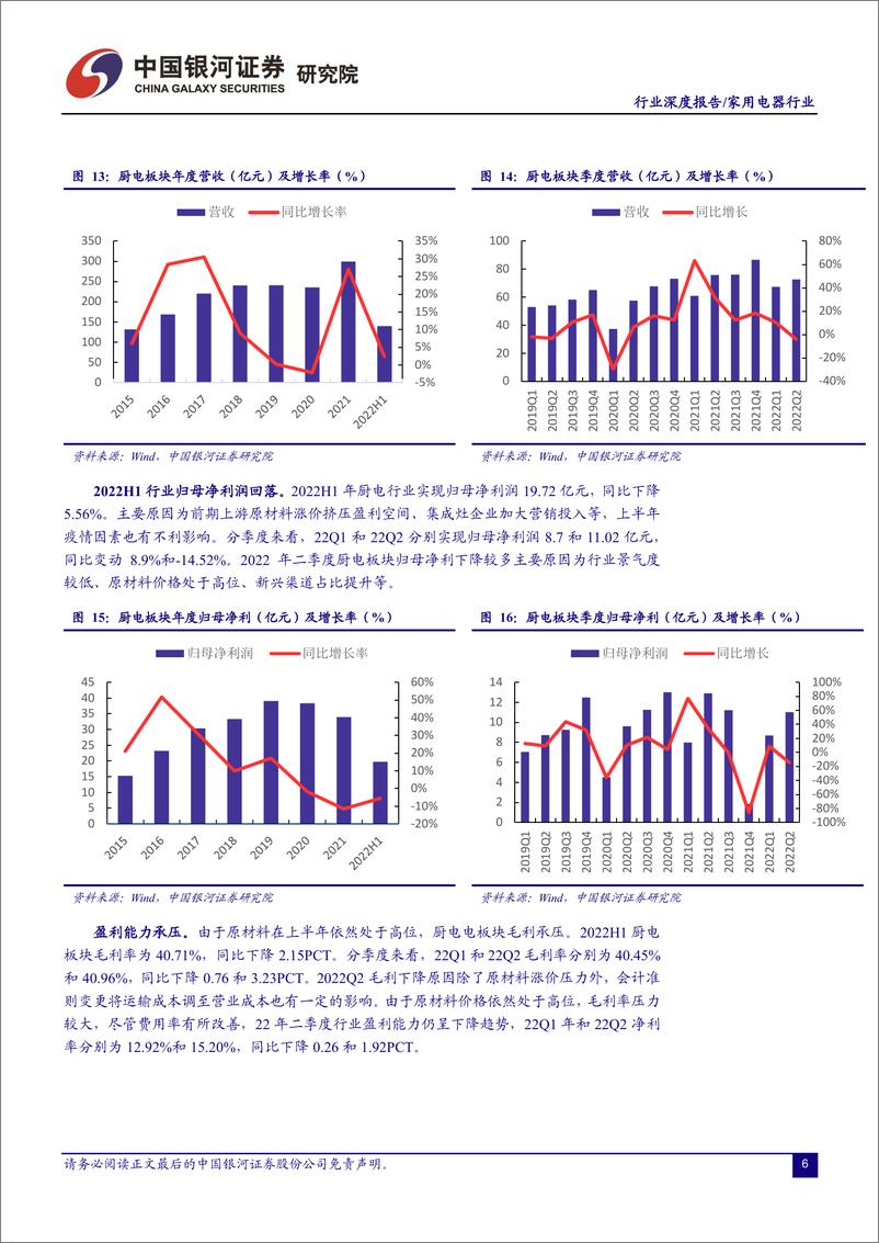 《中国银河：家用电器行业深度报告：营收增速放缓，盈利能力提升》 - 第7页预览图