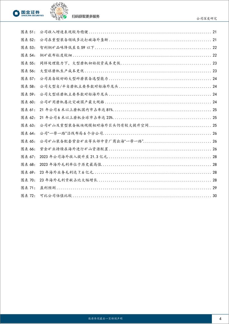 《国金证券-中信重工-601608-国产矿山磨机龙头，海外业务持续发力》 - 第4页预览图