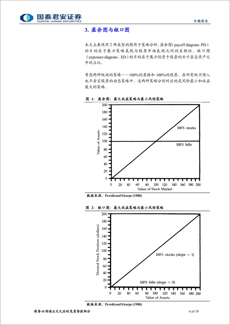 《精品文献解读系列（三十）：追逐凹性还是凸性，资产配置的动态策略-20220606-国泰君安-19页》 - 第5页预览图