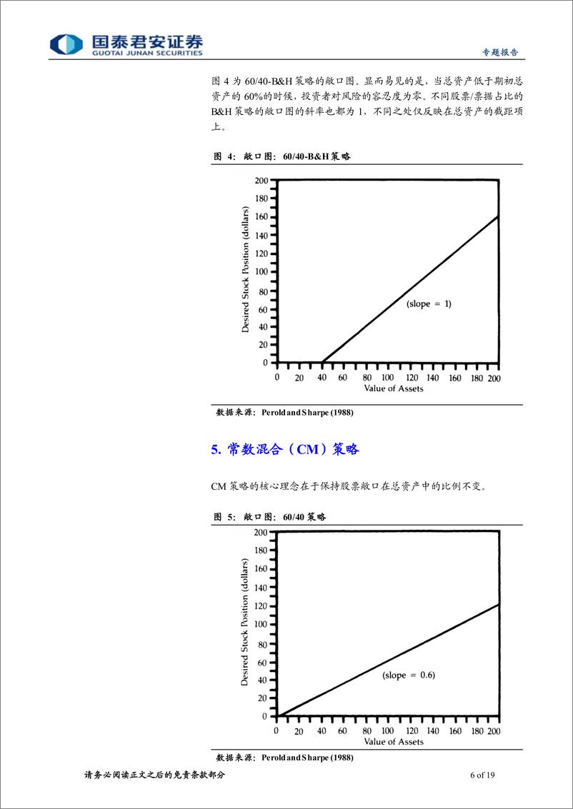 《精品文献解读系列（三十）：追逐凹性还是凸性，资产配置的动态策略-20220606-国泰君安-19页》 - 第7页预览图