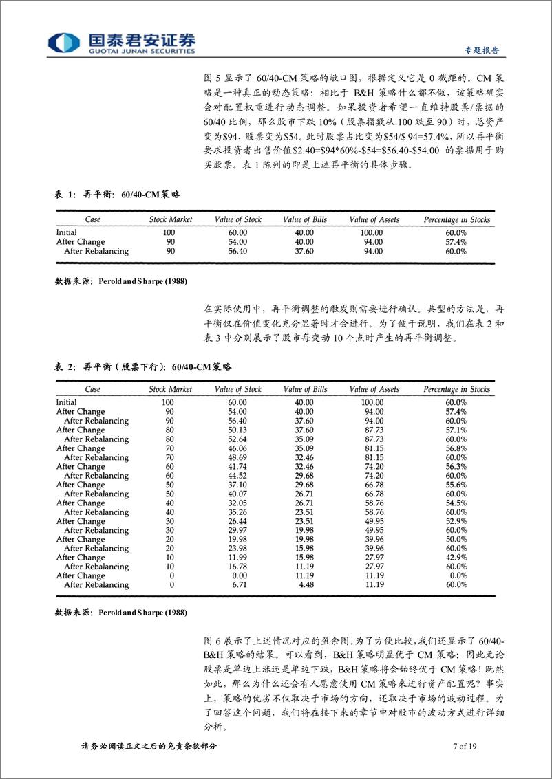 《精品文献解读系列（三十）：追逐凹性还是凸性，资产配置的动态策略-20220606-国泰君安-19页》 - 第8页预览图