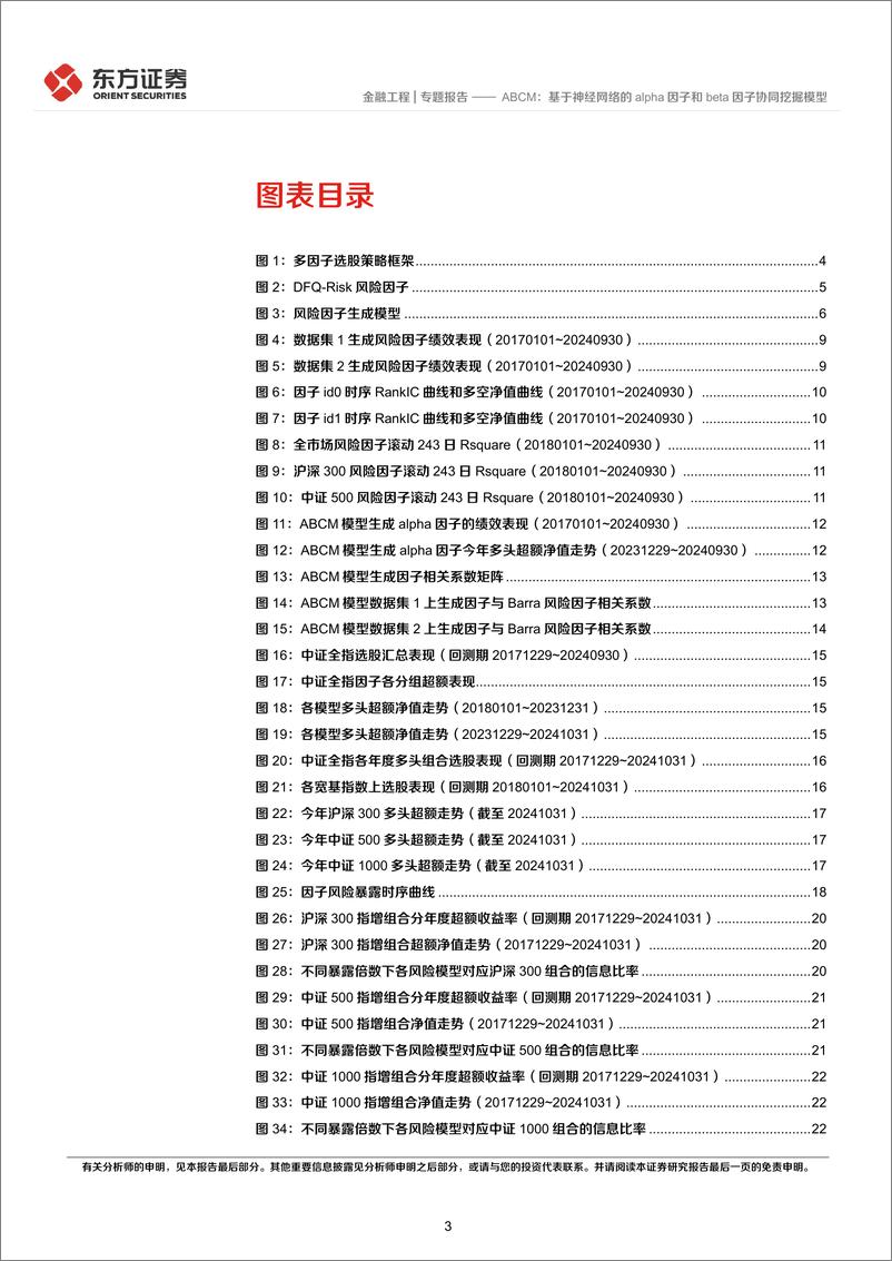 《因子选股系列之一一〇：ABCM，基于神经网络的alpha因子和beta因子协同挖掘模型-241203-东方证券-26页》 - 第3页预览图