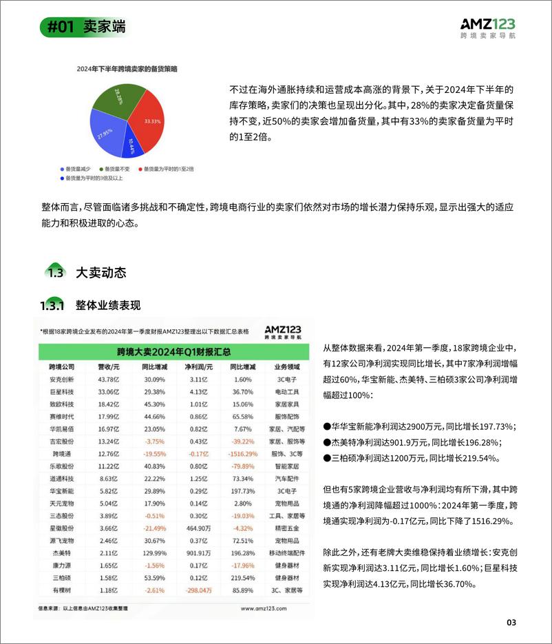 《2024上半年度跨境电商调研报告-AMZ123-2024-37页》 - 第7页预览图