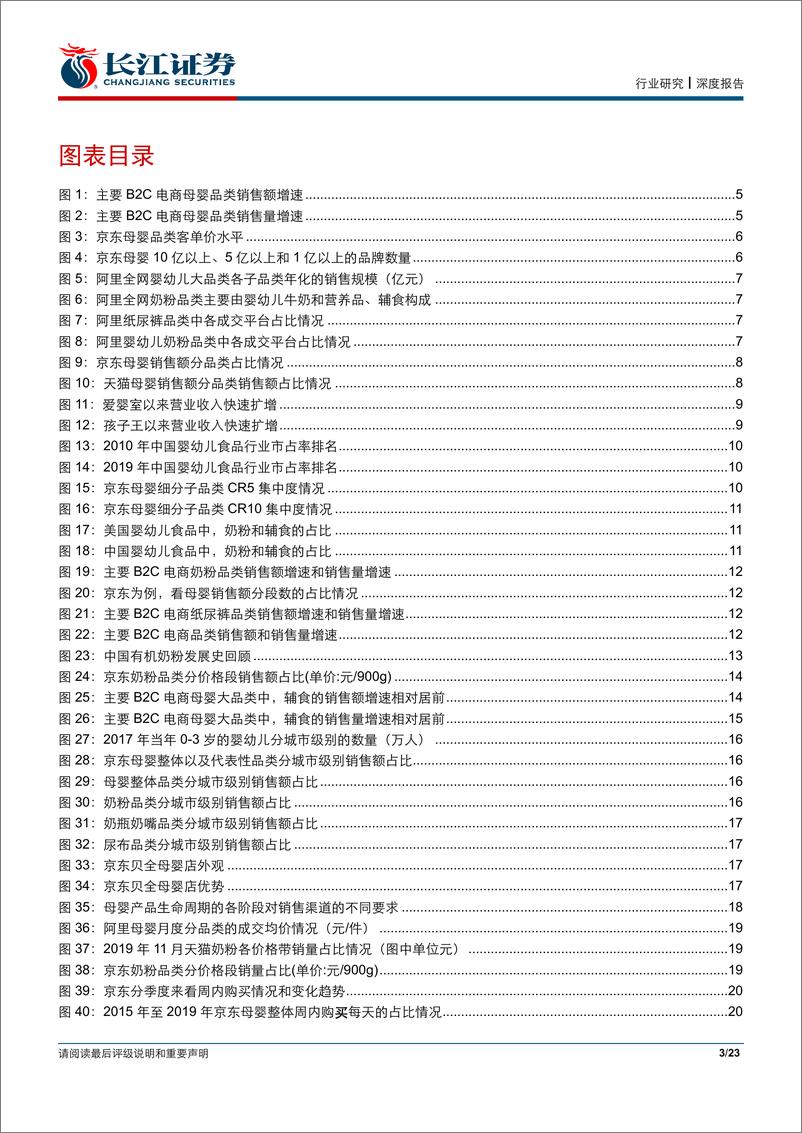 《零售业行业母婴系列报告之三：电商大数据看母婴消费-20200325-长江证券-23页》 - 第4页预览图