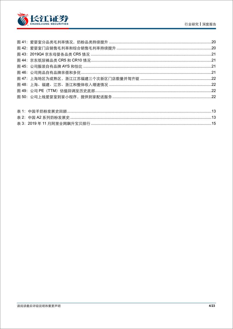 《零售业行业母婴系列报告之三：电商大数据看母婴消费-20200325-长江证券-23页》 - 第5页预览图