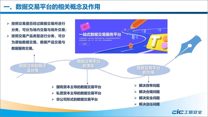 《2022年数据交易平台发展白皮书19页》 - 第4页预览图