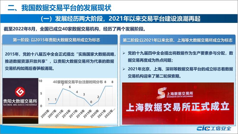 《2022年数据交易平台发展白皮书19页》 - 第6页预览图