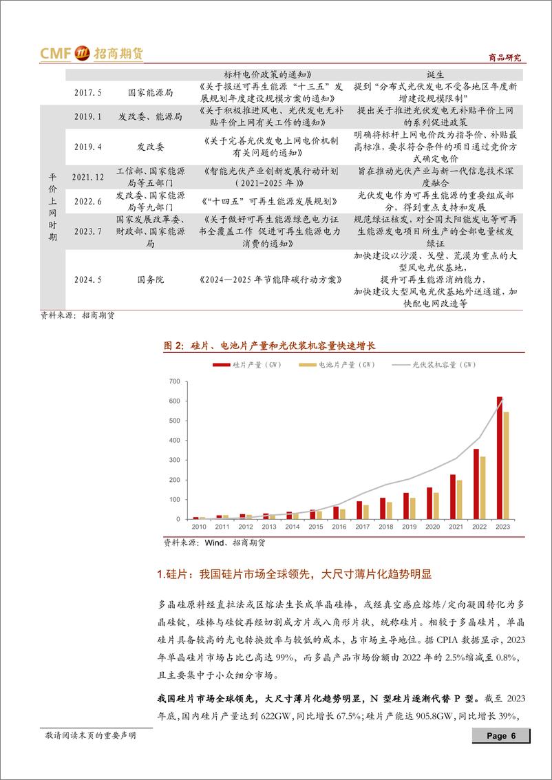 《招商期货-招期新能源多晶硅系列专题研究二_多晶硅产业链下游各环节解析》 - 第6页预览图