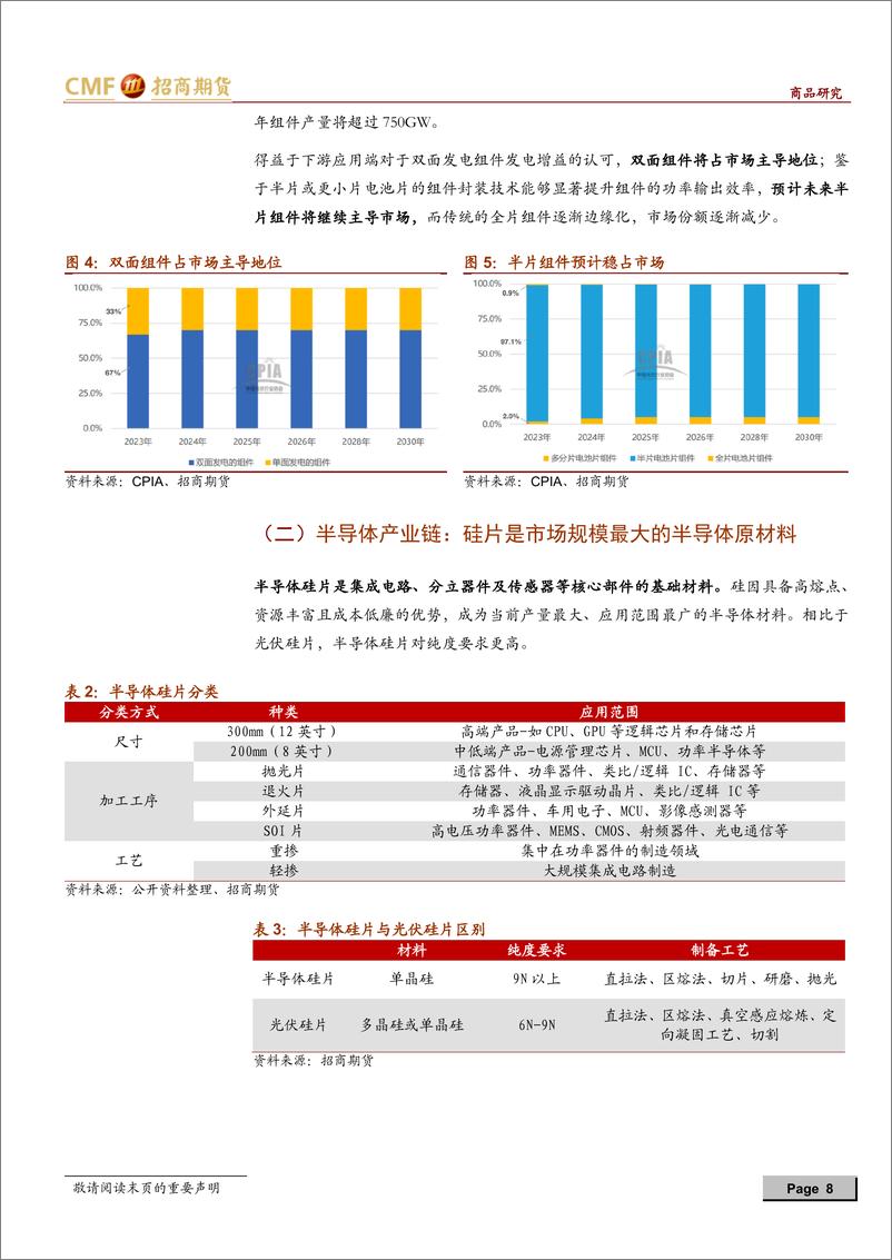 《招商期货-招期新能源多晶硅系列专题研究二_多晶硅产业链下游各环节解析》 - 第8页预览图