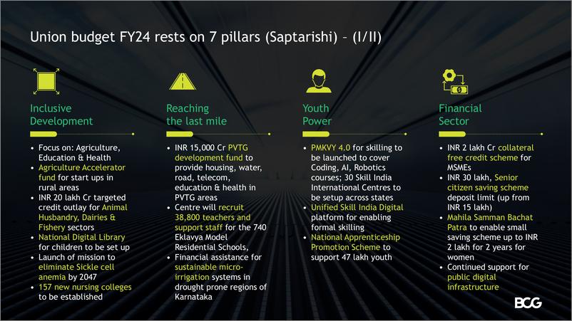 《BCG+印度联邦预算分析2023-2024-76页》 - 第6页预览图