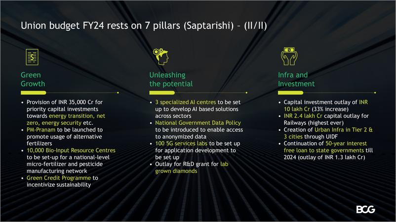 《BCG+印度联邦预算分析2023-2024-76页》 - 第7页预览图