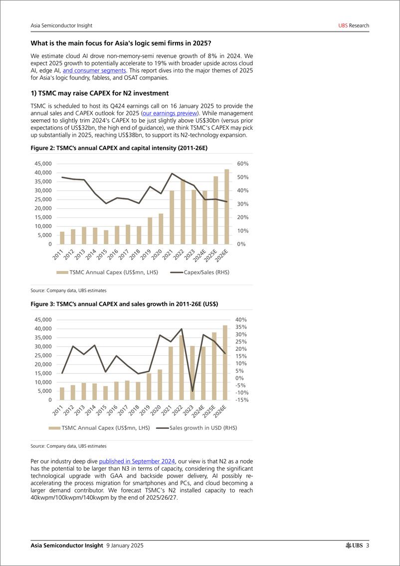 《UBS Equities-Asia Semiconductor Insight _Top themes for 2025_ Lin-112691989》 - 第3页预览图