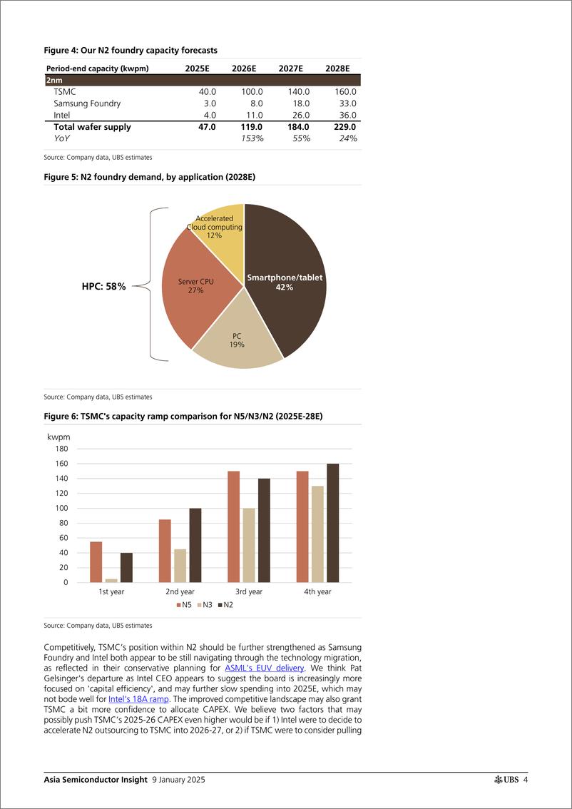 《UBS Equities-Asia Semiconductor Insight _Top themes for 2025_ Lin-112691989》 - 第4页预览图