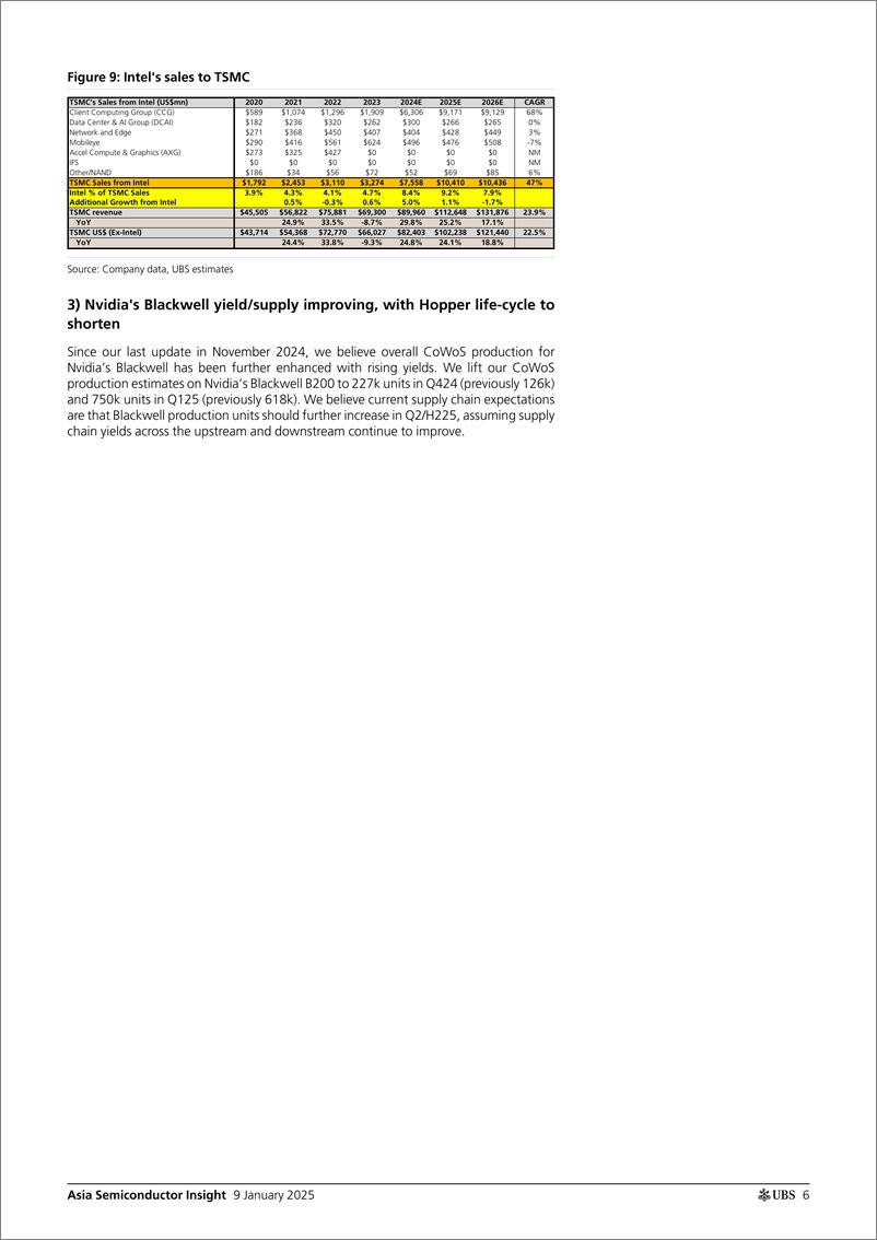 《UBS Equities-Asia Semiconductor Insight _Top themes for 2025_ Lin-112691989》 - 第6页预览图