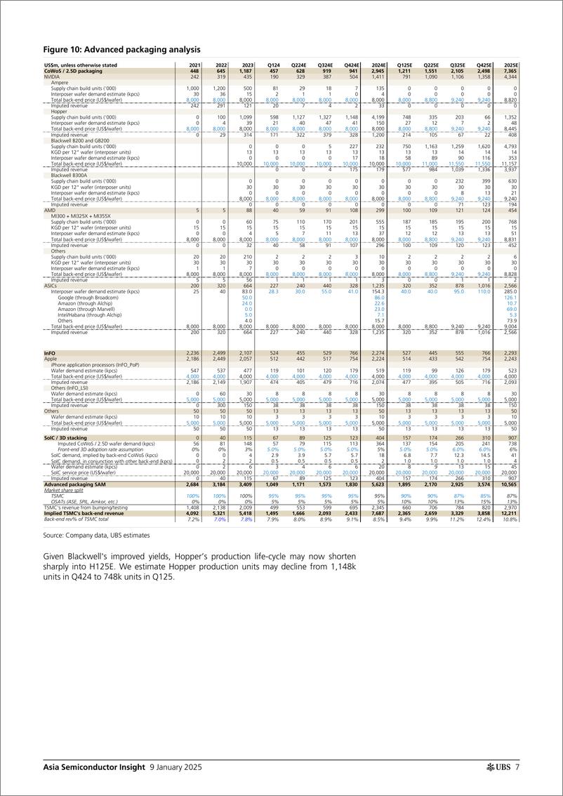 《UBS Equities-Asia Semiconductor Insight _Top themes for 2025_ Lin-112691989》 - 第7页预览图