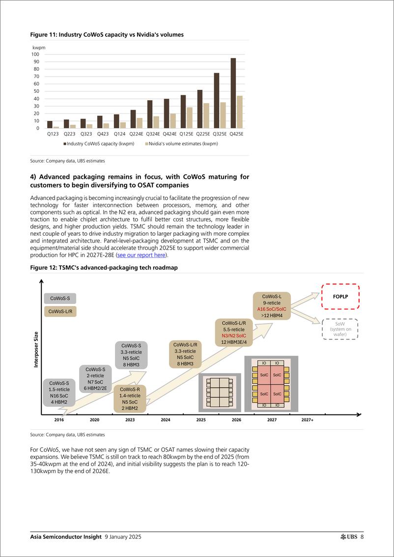 《UBS Equities-Asia Semiconductor Insight _Top themes for 2025_ Lin-112691989》 - 第8页预览图