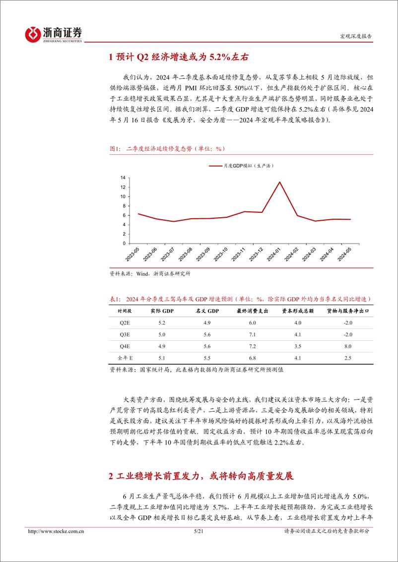 《2024年6月宏观经济预测-6月宏观经济：基本面边际放缓，供给强于需求-240701-浙商证券-21页》 - 第5页预览图