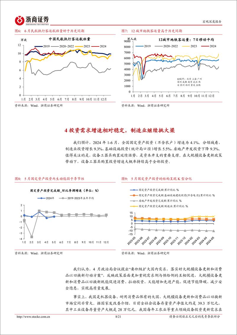 《2024年6月宏观经济预测-6月宏观经济：基本面边际放缓，供给强于需求-240701-浙商证券-21页》 - 第8页预览图