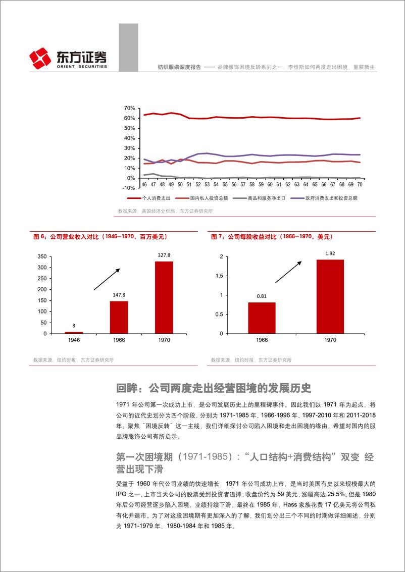 《品牌服饰困境反转系列报告：李维斯如何两度走出困境，重获新生》 - 第6页预览图