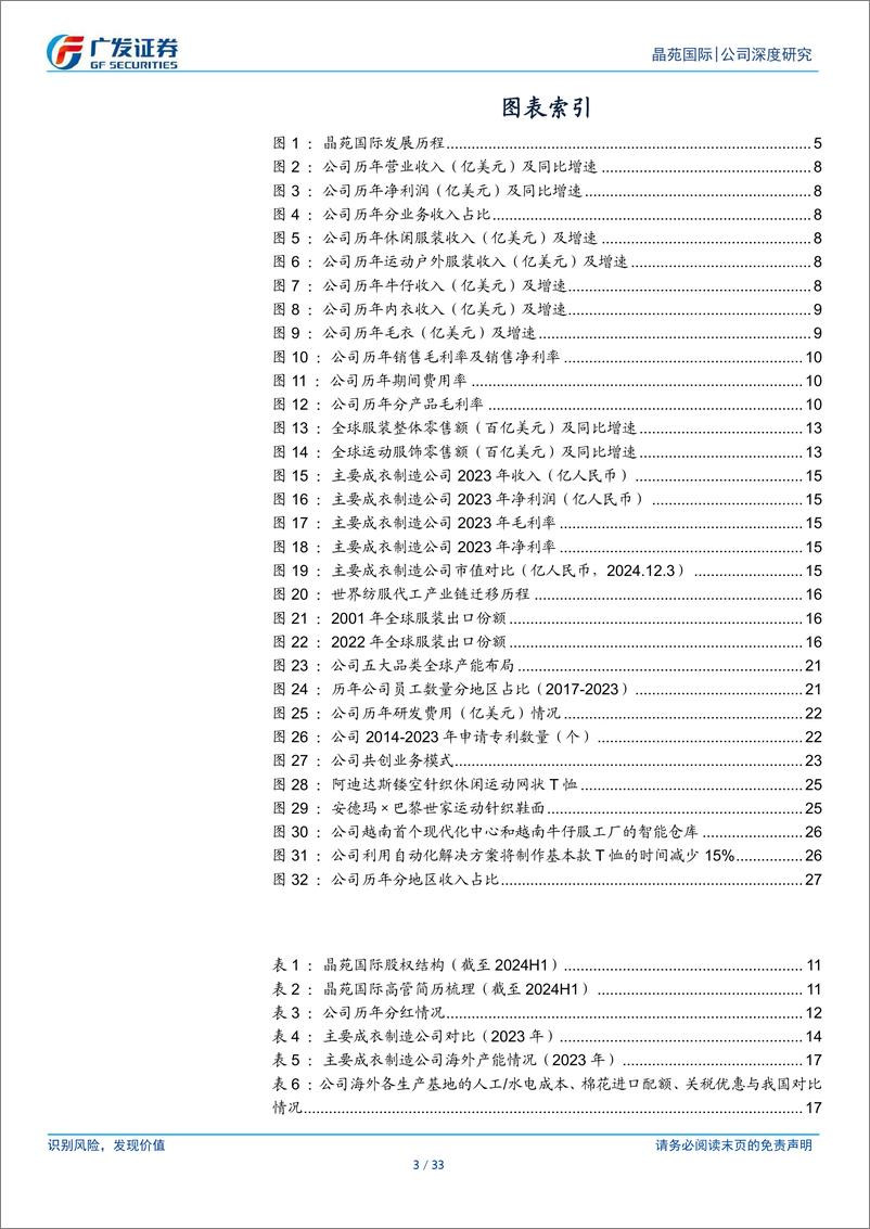 《晶苑国际(2232.HK)全球制衣巨头，护城河宽，未来有望保持稳健增长-241217-广发证券-33页》 - 第3页预览图