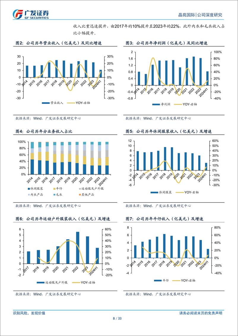 《晶苑国际(2232.HK)全球制衣巨头，护城河宽，未来有望保持稳健增长-241217-广发证券-33页》 - 第8页预览图