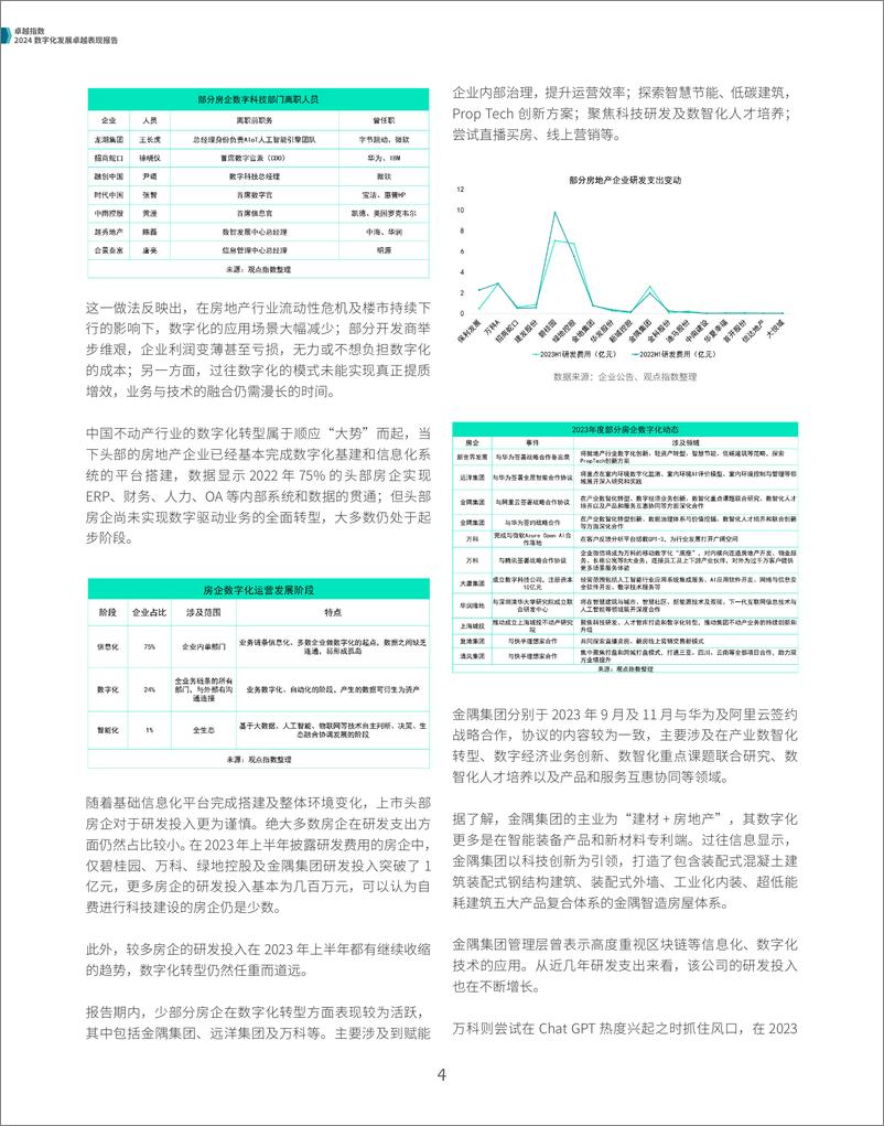 《2024数字化发展卓越表现报告》 - 第4页预览图