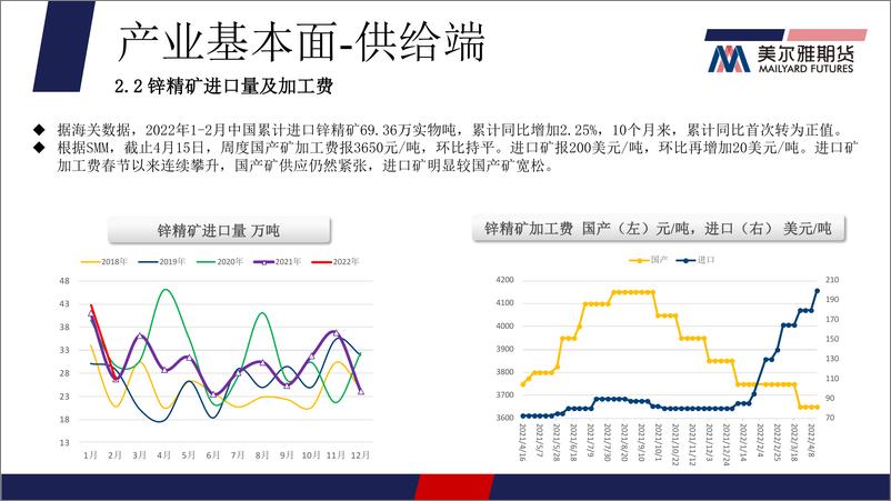 《LME注销仓单比例激增，两市锌价高上加高-20220418-美尔雅期货-17页》 - 第6页预览图