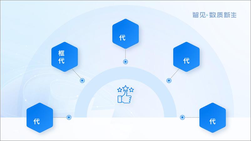 《供应链新质生产力发展趋势》-29页》 - 第2页预览图