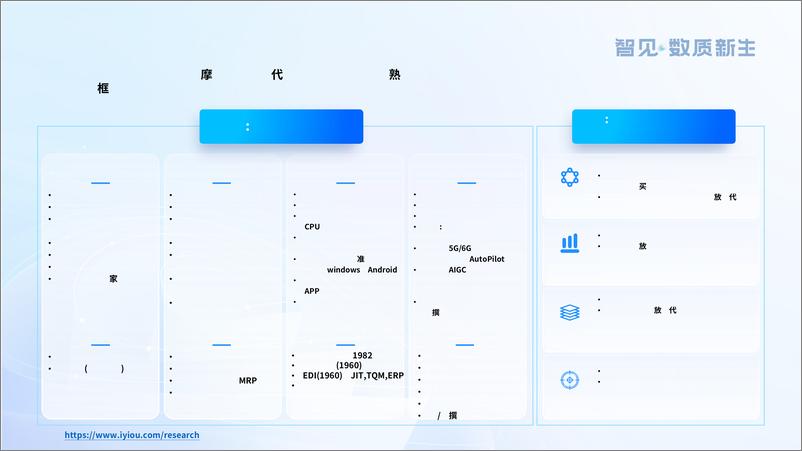 《供应链新质生产力发展趋势》-29页》 - 第3页预览图