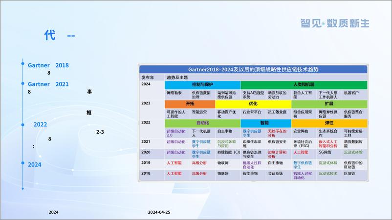 《供应链新质生产力发展趋势》-29页》 - 第4页预览图