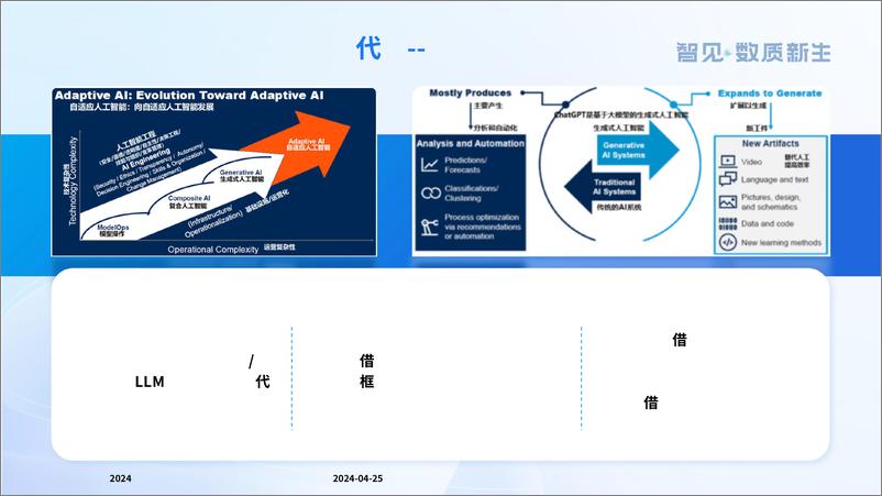 《供应链新质生产力发展趋势》-29页》 - 第6页预览图