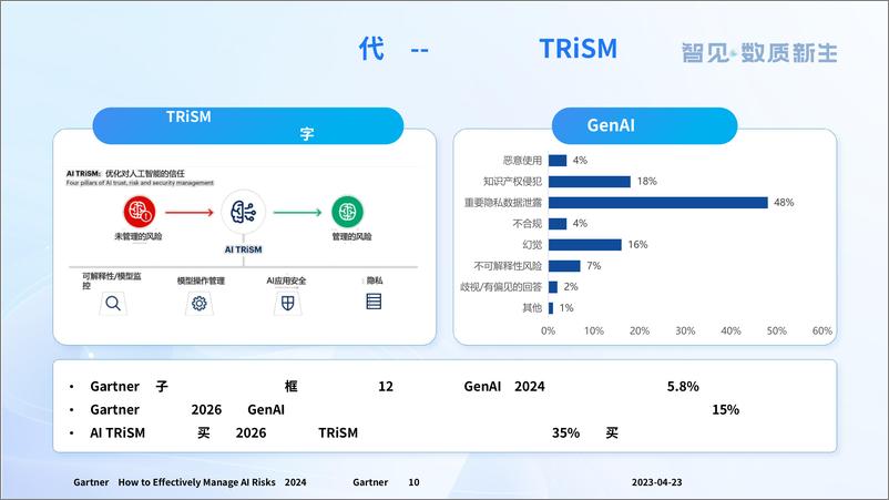 《供应链新质生产力发展趋势》-29页》 - 第7页预览图