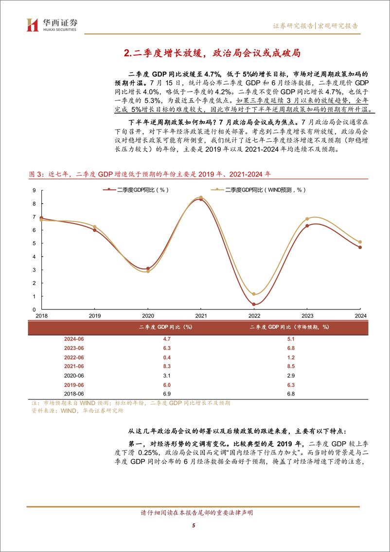 《兼7月政治局会议前瞻：低波与破局-240721-华西证券-22页》 - 第5页预览图