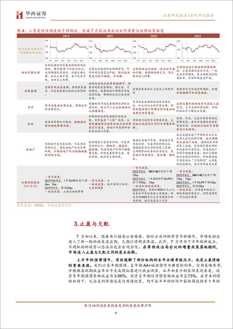 《兼7月政治局会议前瞻：低波与破局-240721-华西证券-22页》 - 第7页预览图