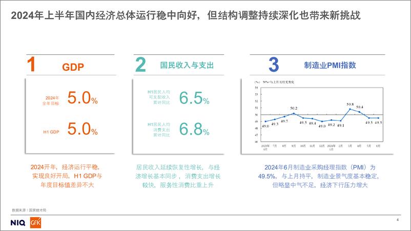 《2024上半年家电市场核心品类发展趋势与未来预测-35页》 - 第4页预览图