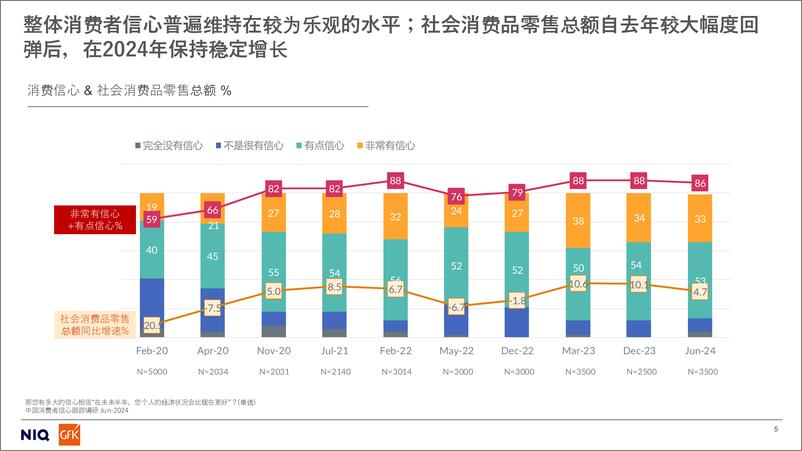 《2024上半年家电市场核心品类发展趋势与未来预测-35页》 - 第5页预览图