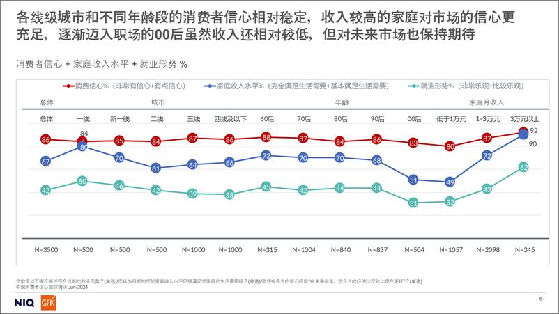 《2024上半年家电市场核心品类发展趋势与未来预测-35页》 - 第6页预览图